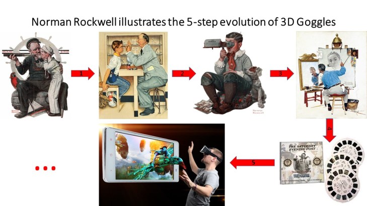norman-rockwell-illustrates-the-5-step-evolution-of-3d